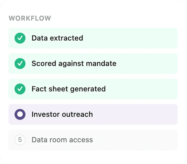 Layron deal workflow checklist: data extracted, scored against mandate, fact sheet generated, then investor outreach and data room access